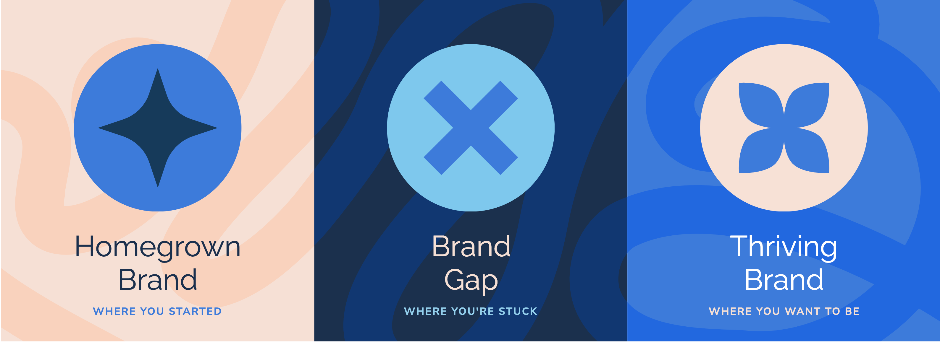 Are you stuck somewhere in the brand gap...between a DIY brand and a thriving business?