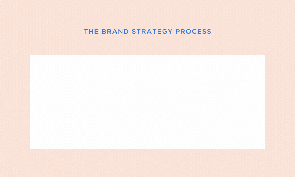 The Brand Strategy Process