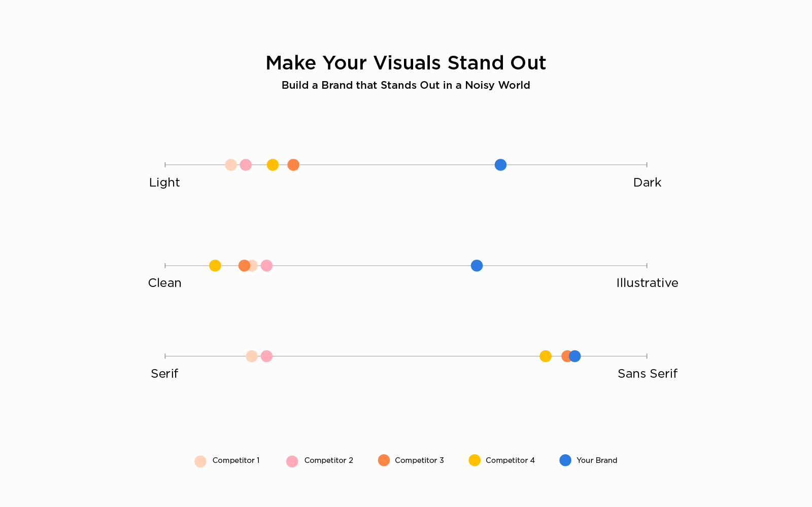Brand visuals positioning chart to help you stand out from competitors.